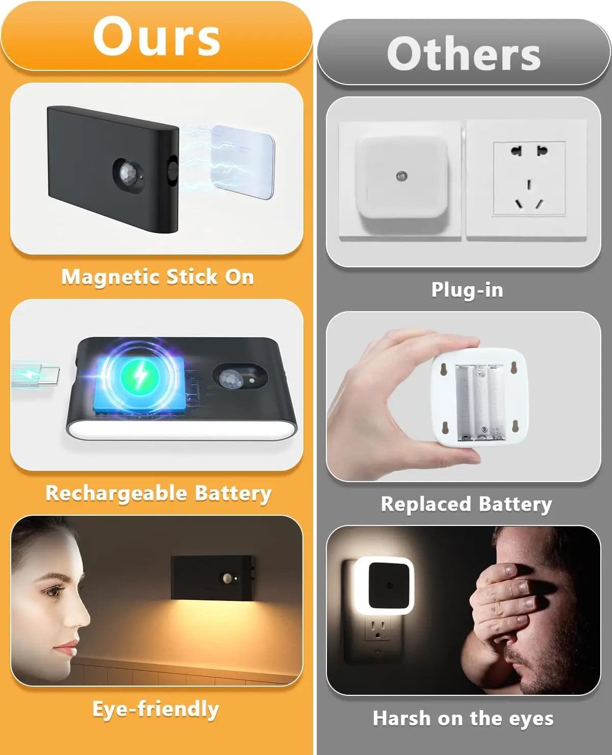 Willed Motion Sensor Rechargeable LED Indoor Night Light