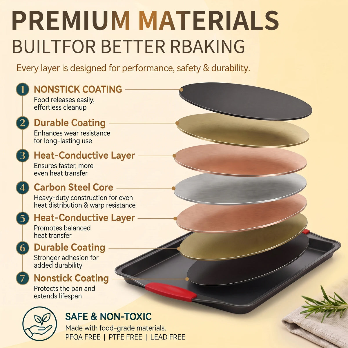 Premium Carbon Steel Nonstick Rimmed Baking Pan Set